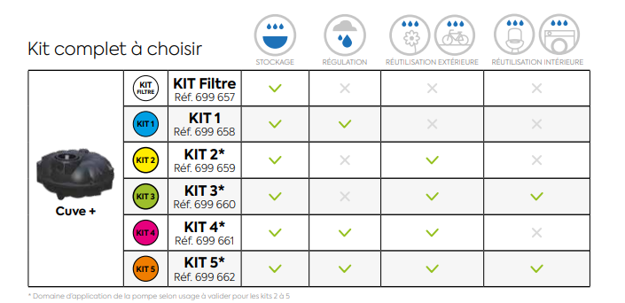 Cuve à eau enterrée REWATEC 5000 L à équiper – 366257 – Image 4