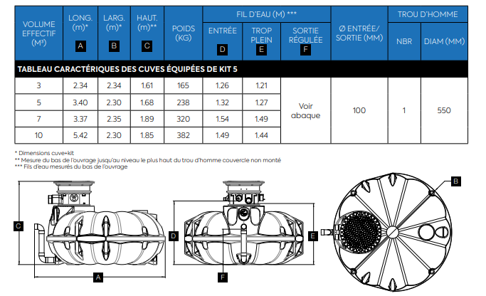 Cuve à eau enterrée REWATEC 5000 L à équiper – 366257 – Image 3