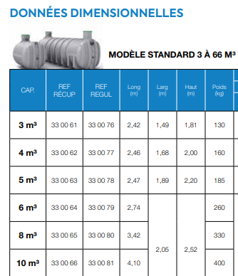 Récupérateur d’eau de pluie enterré 6000L PE – Millen’Eau Pluviale – PREMIER TECH - 330064 – Image 3