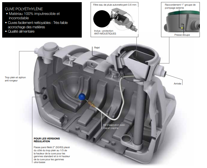 Récupérateur d’eau de pluie enterré 6000L PE – Millen’Eau Pluviale – PREMIER TECH - 330064 – Image 2