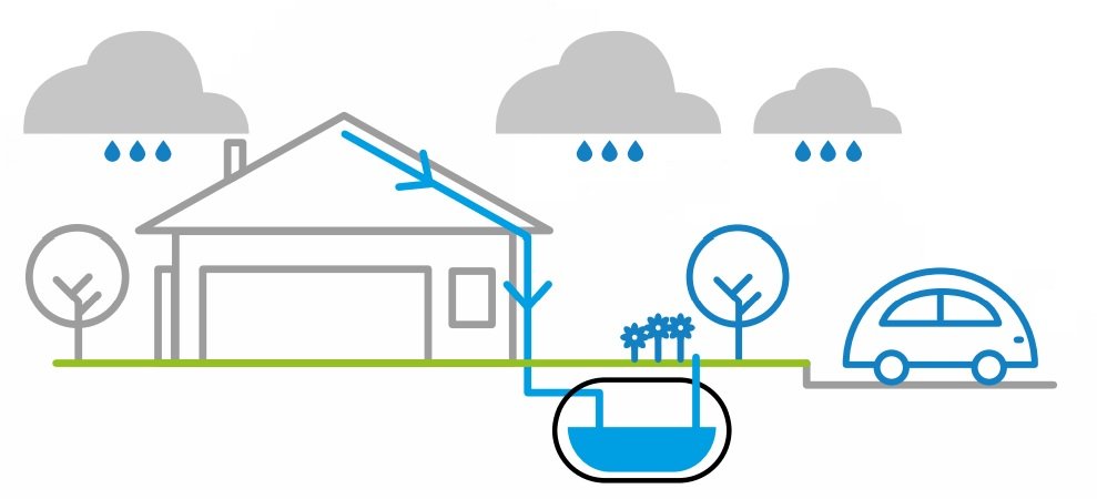 Cuve à eau enterrée REWATEC 5000 L à équiper – 366257 – Image 2